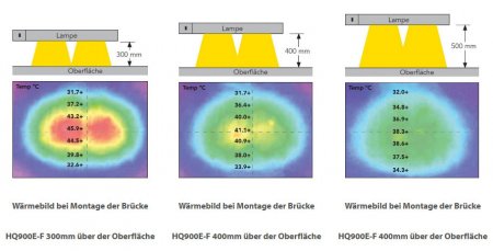 Roband Quarz Wärmebrücke HQ1800E-F