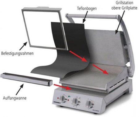 Roband 5xTeflonbögen für GSA6, PGS605