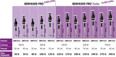 Dito Sama Bermixer Pro B3000 350 W m. Mixstab 45 cm
