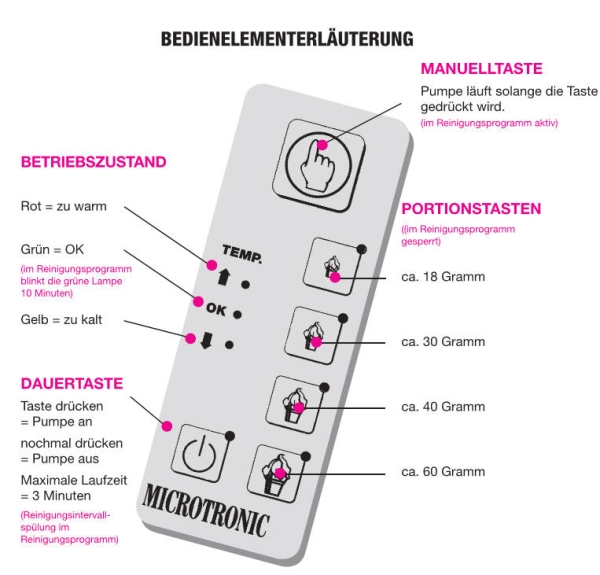 Mussana Pony 2 l Sahne-Automat