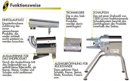 Robot Coupe Passiermaschine C120
