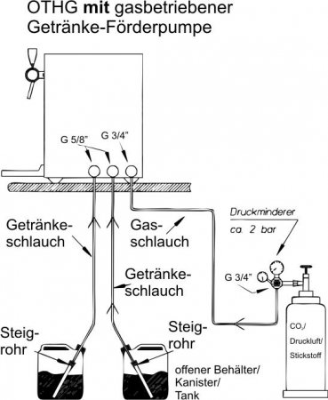 Glühweinerhitzer 3-ltg. m. gasbetriebenen Förderpumpen Komplettpaket, versandkostenfrei