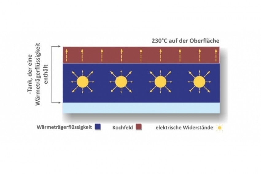 AFG FlashGRILL glatt 50 cm breit Elektro Tischgerät