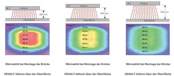 Roband Infrarot Wärmebrücke HE1200-F